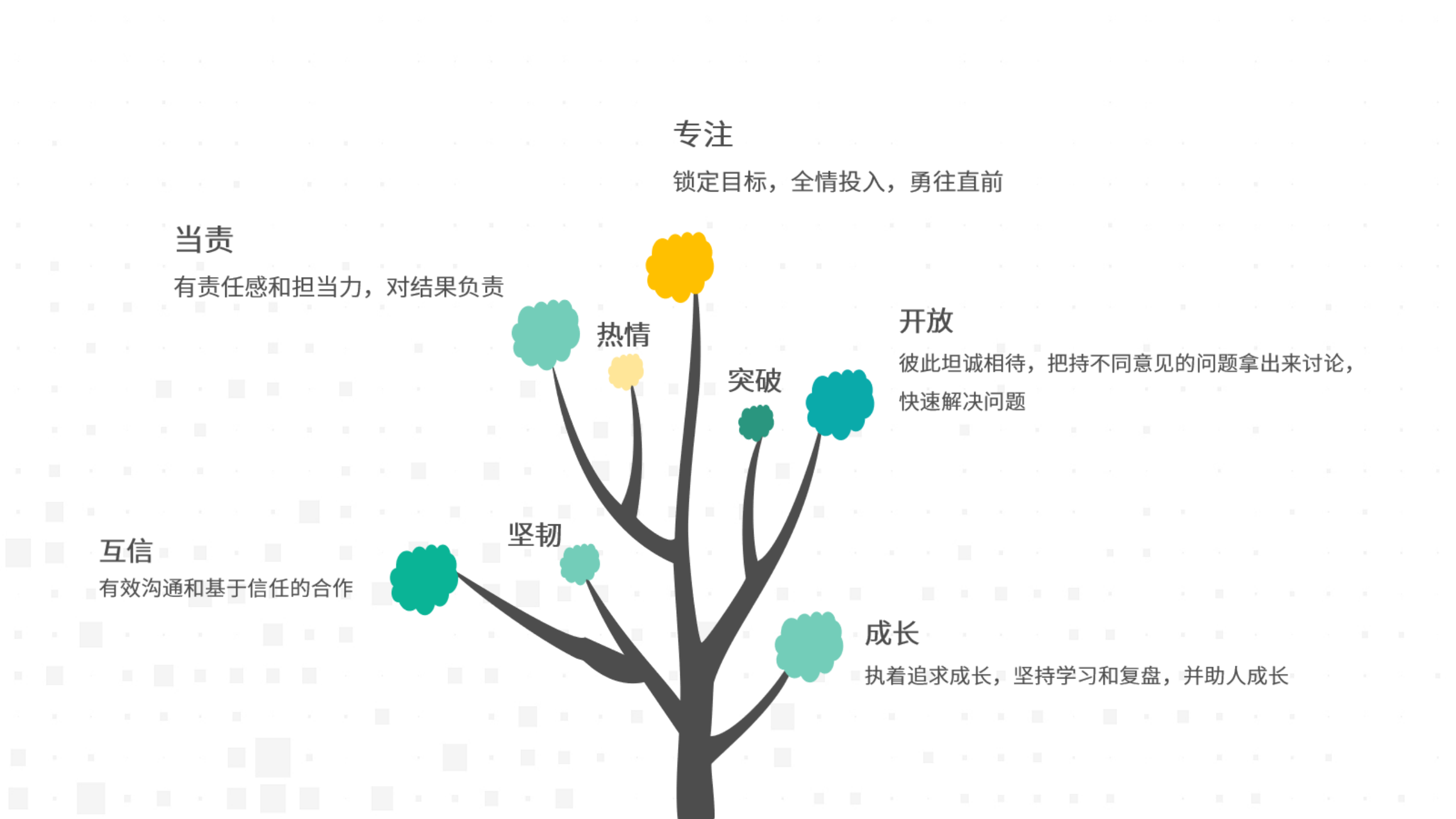 互信求真，温暖同业