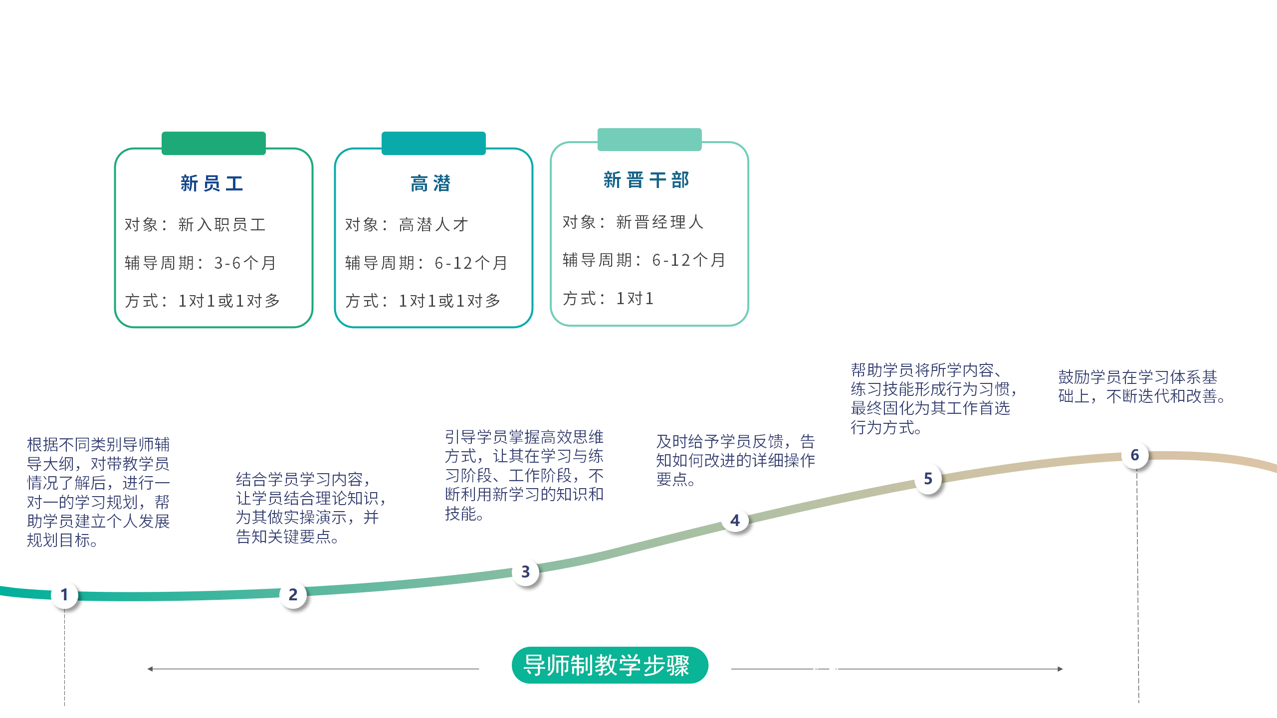 导师打算