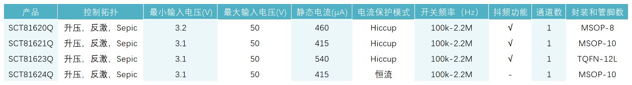 图形用户界面, 表格

AI 天生的内容可能不正确。