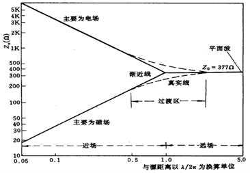 图示

AI 天生的内容可能不正确。