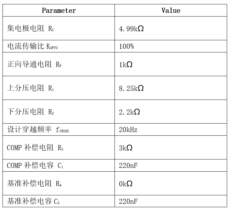 表格

AI 天生的内容可能不正确。