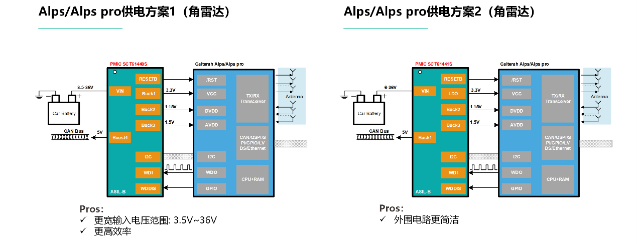 图形用户界面, 图示

AI 天生的内容可能不正确。