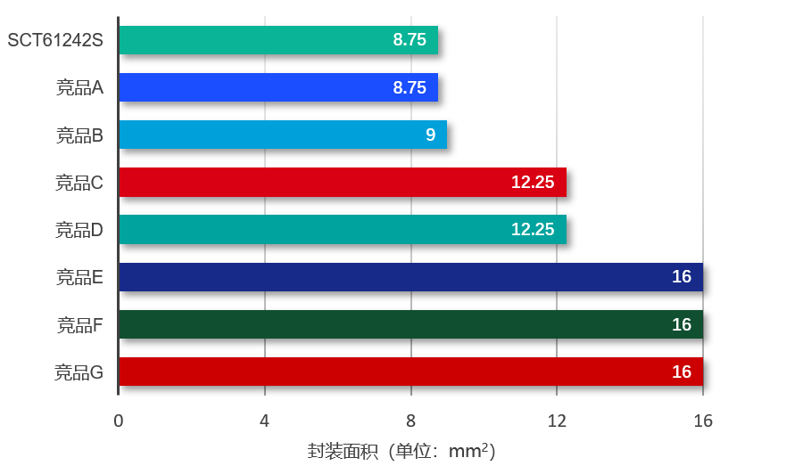 图表, 条形图

AI 天生的内容可能不正确。