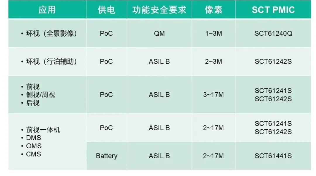 表格

AI 天生的内容可能不正确。